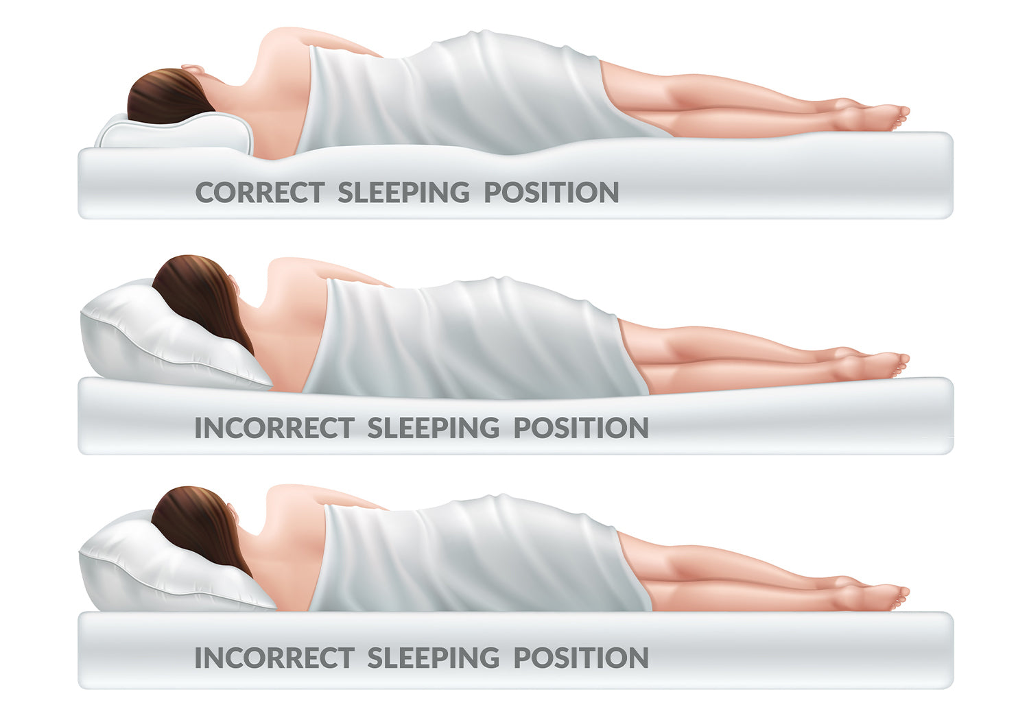 What are orthopedic mattress, types and benefits.